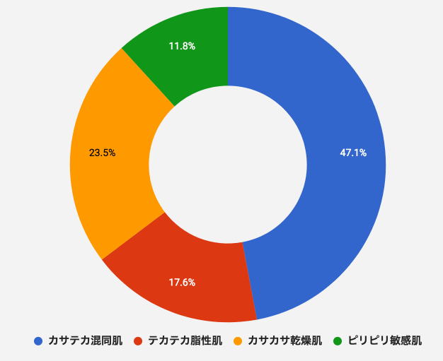 ちふれうるおいジェル肌質